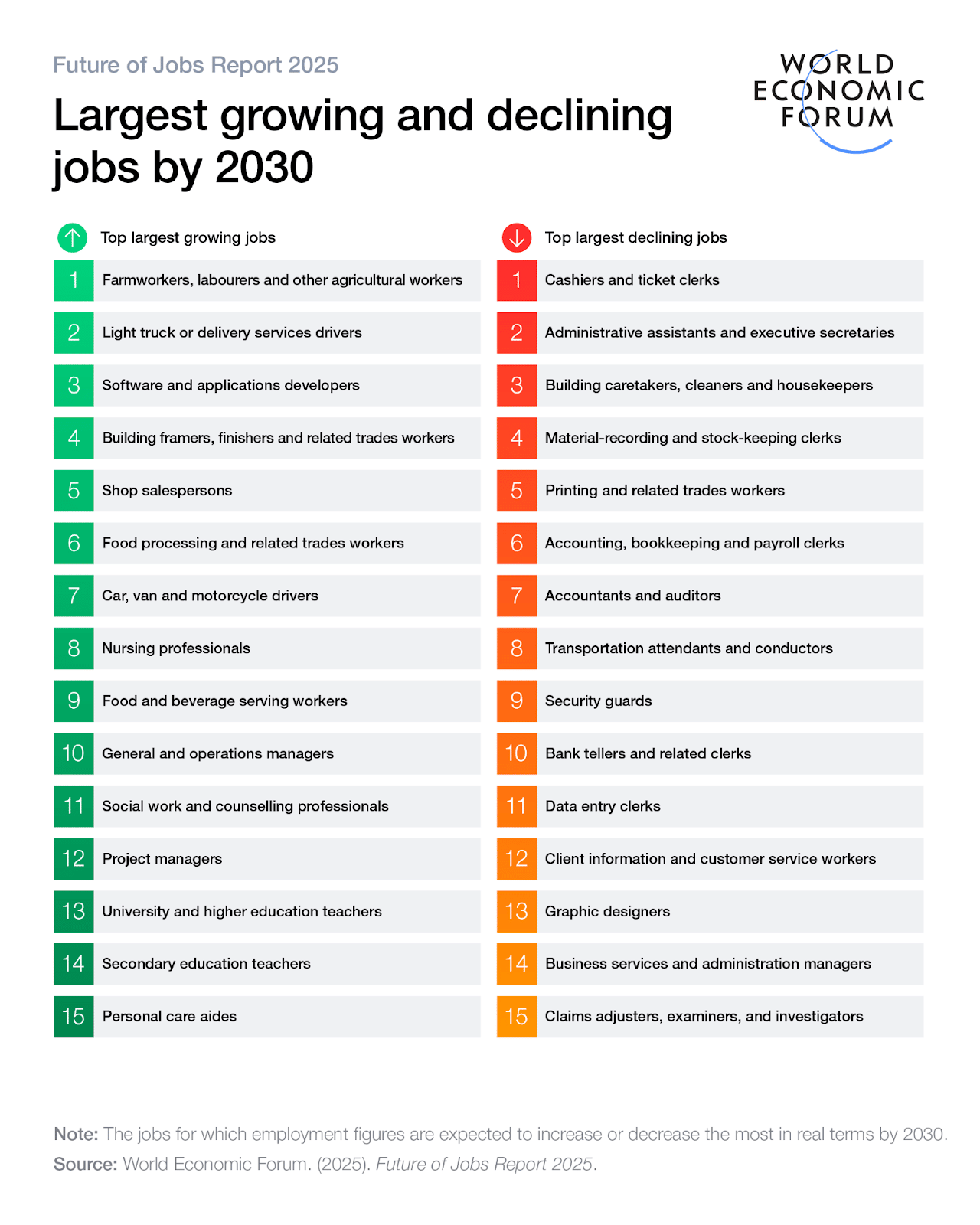 Future of Jobs Report 2025 Key Insights on Job Growth, Disruption, and