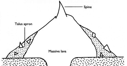 Lava domes