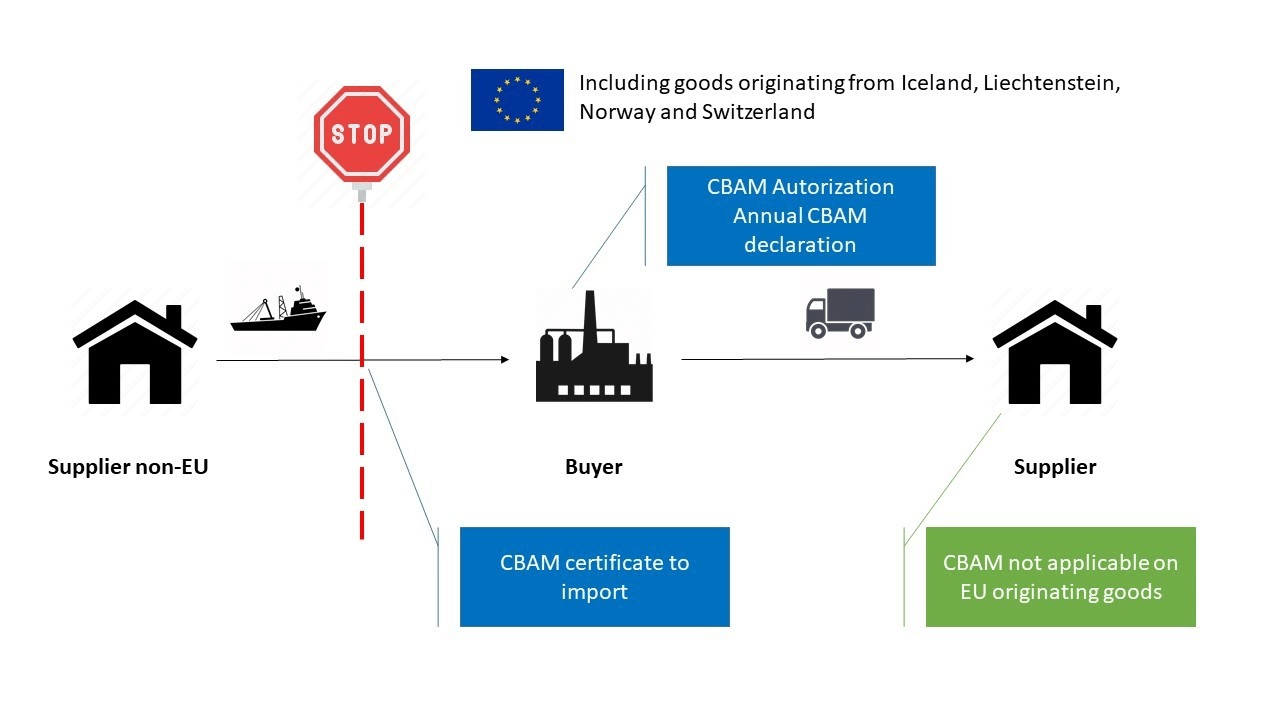 Legislative Framework