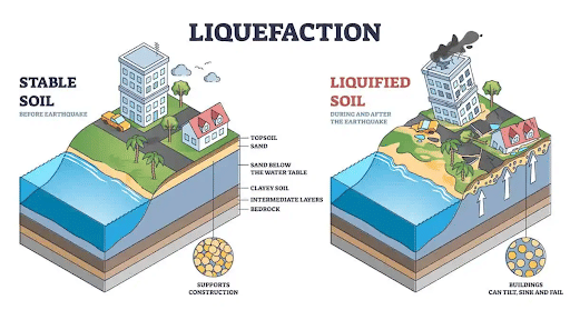 Liquefaction