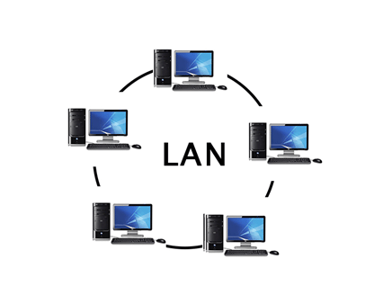 Local Area Network