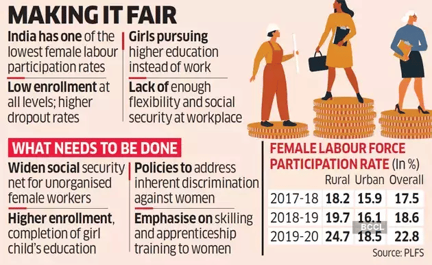 Making it fair specifications