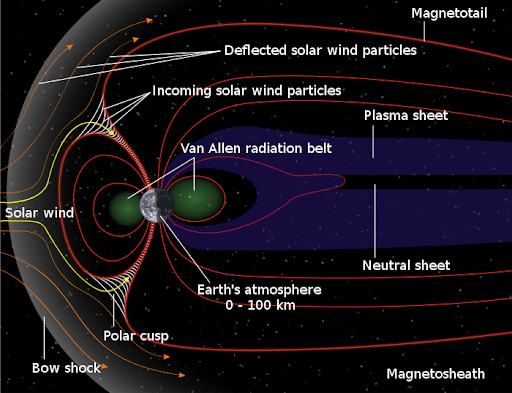 Magnetosheath