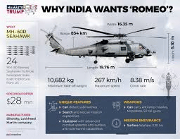Helicopter specifications