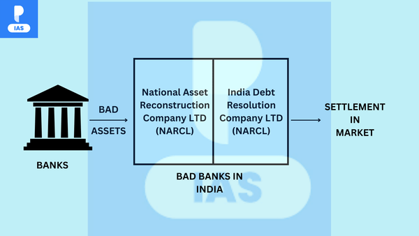 Bad Banks