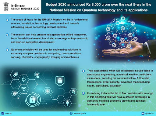 National Mission on Quantum Technologies and Applications
