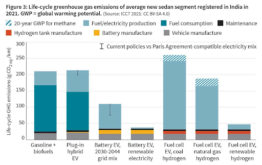 Net emissions