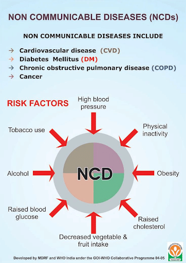 Noncommunicable diseases (NCDs)