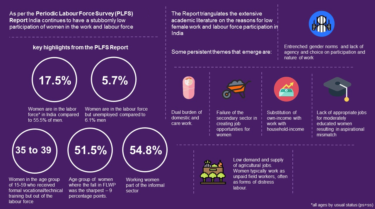 PLFs specification