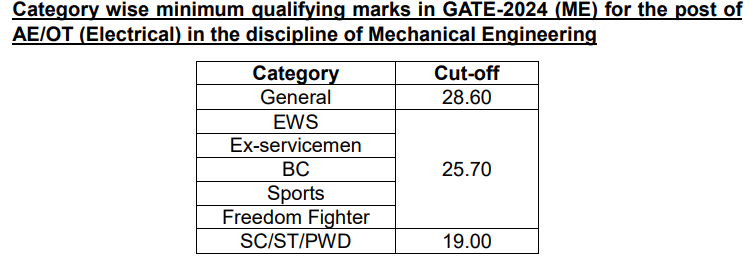 PSPCL AE Recruitment 2024: Eligibility Criteria
