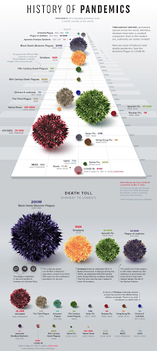 Pandemics