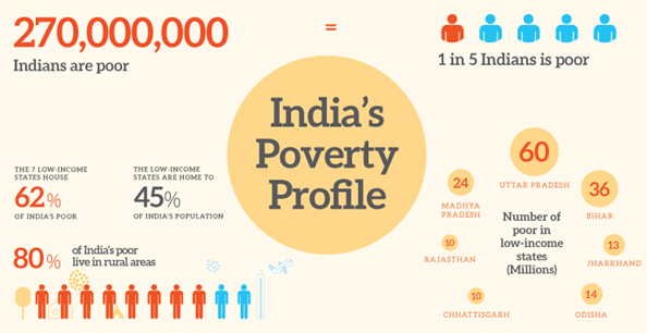 Poverty Trends