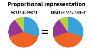 Impeachment Process