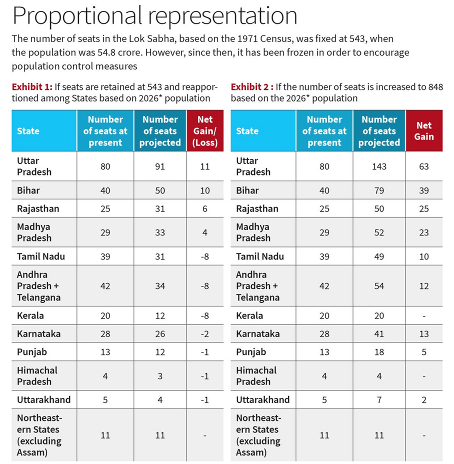 Proportional Representation