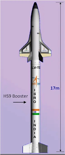 RLV-TD
