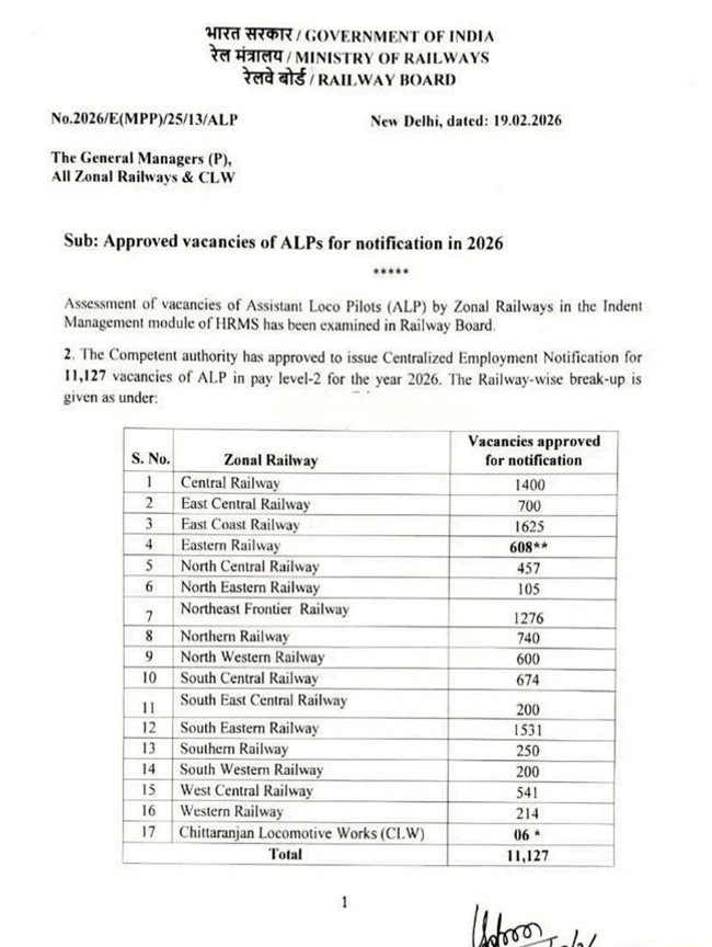 RRB ALP Approved Vacancies 2026-27