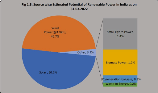 RWE energy