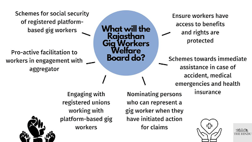 Rajasthan Platform-Based Gig Workers (Registration and Welfare) Bill, 2023