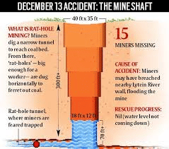 Rat-Hole Mining