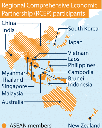 Regional Comprehensive Economic Agreement