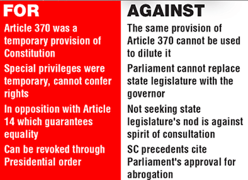 Removal of Special Status of J&K Challenged in the SC