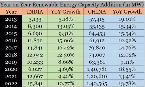 Renewable Energy