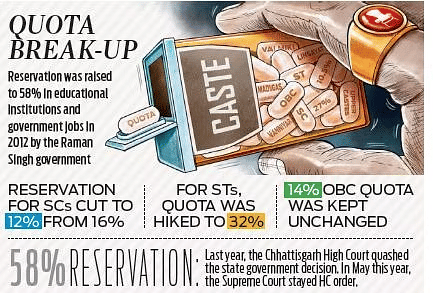 Reservation Policy in Chhattisgarh