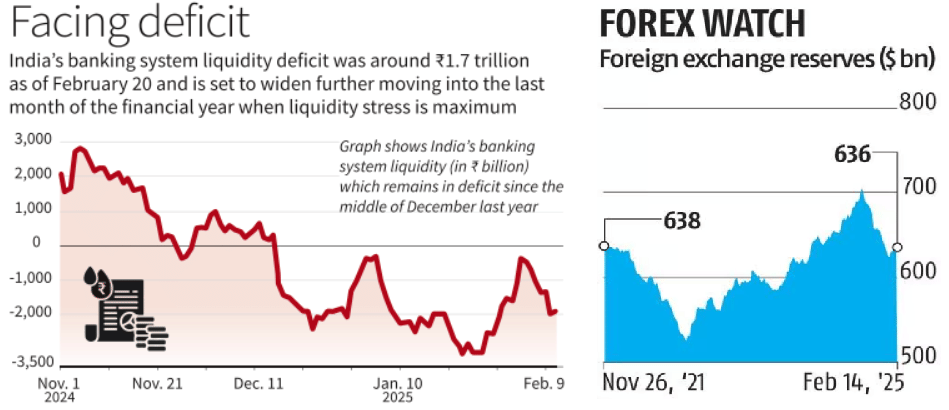 Rupee Depreciation Pressure