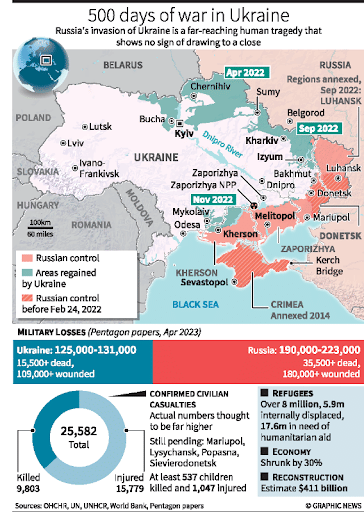 Russia-Ukraine war
