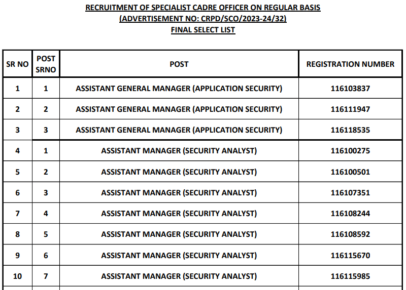 SBI SCO Result 2023