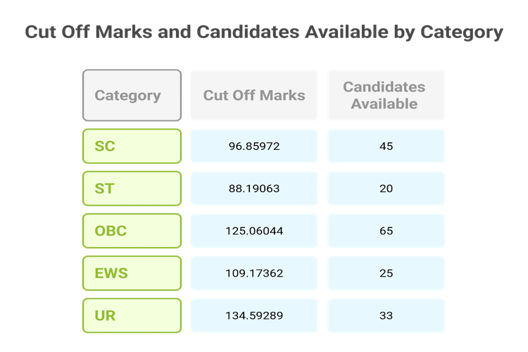 SSC CPO Cut Off 2024 Male Departmental Candidates