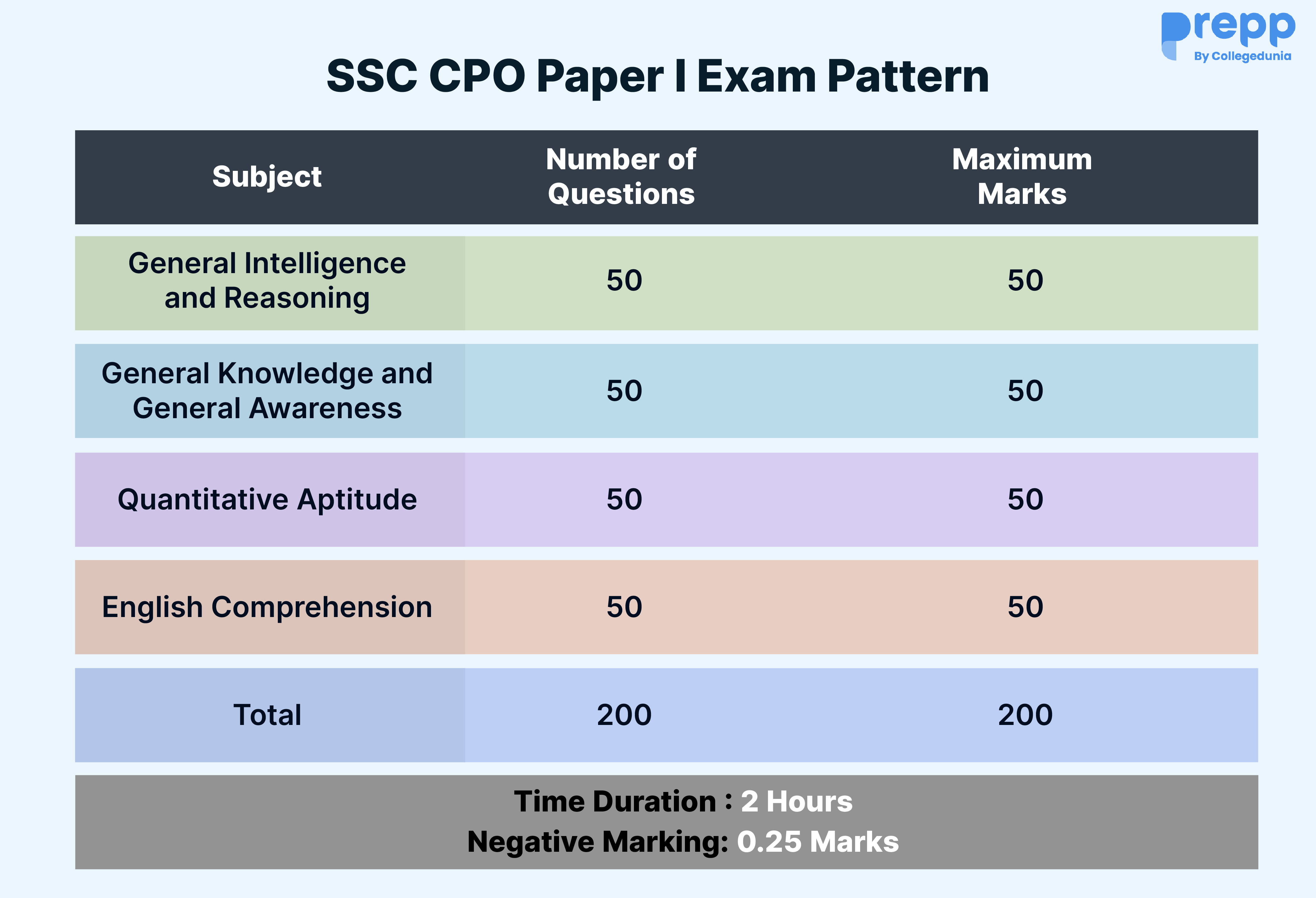 SSC CPO Result 2024 Out for Tier I; Download Cutoff Marks & Merit List PDF