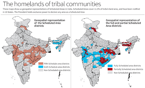 Scheduled Tribe (ST) communities