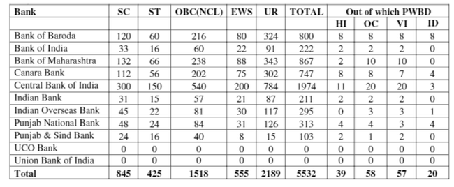 IBPS
