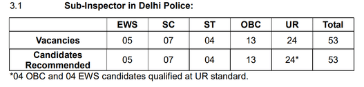 Female Selected in Delhi Police