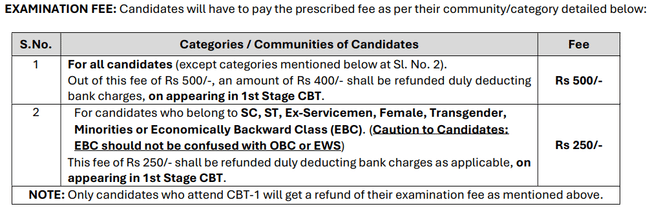 RRB ALP Application Fee 2025