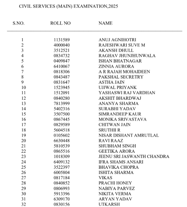 toppers list