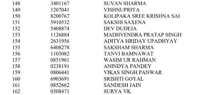 toppers list