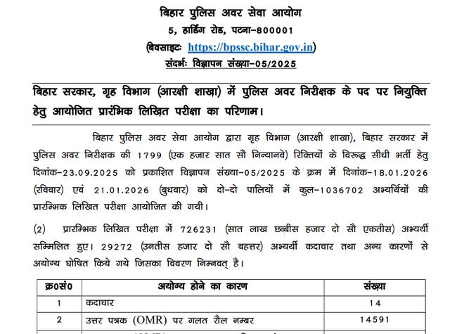 bihar police si prelims result 2026