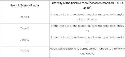 Seismic Hazard