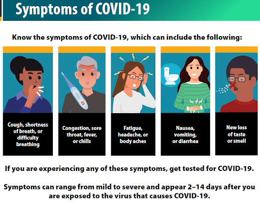 Symptoms of COVID-19