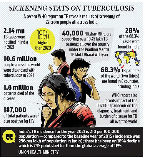 TB Report