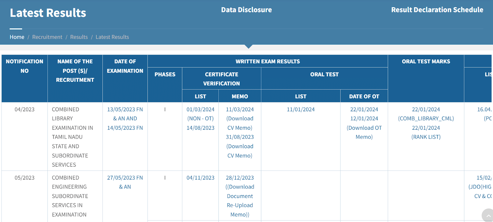 TNPSC CESE Final Result 2023
