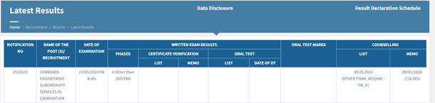 TNPSC Engineering Service Result 2024