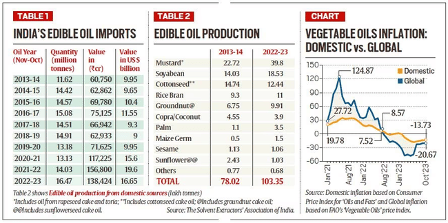 The Other Oil Imports India Needs To Worry About
