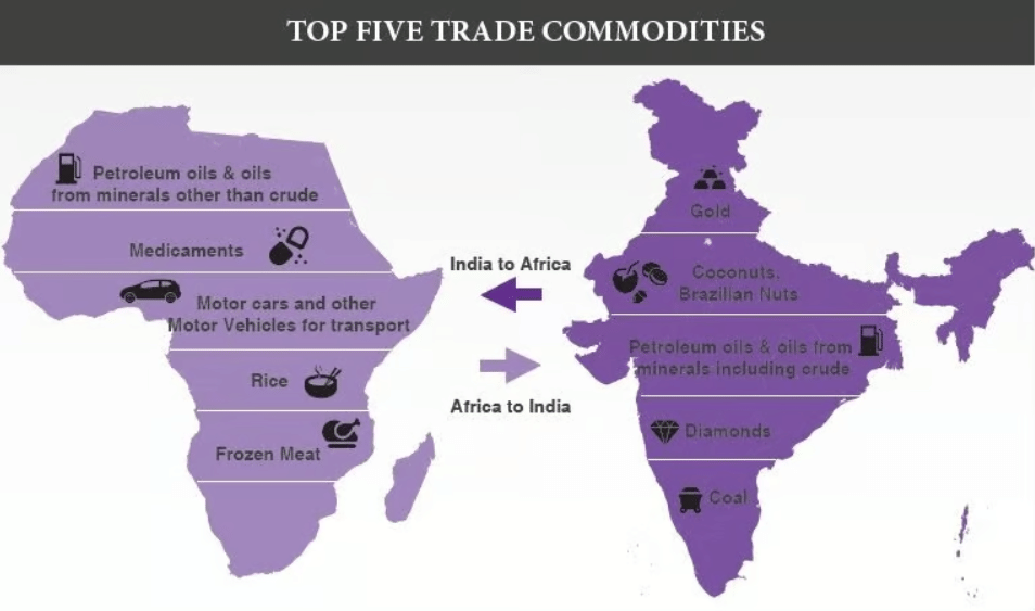 Top Five Trade Economies
