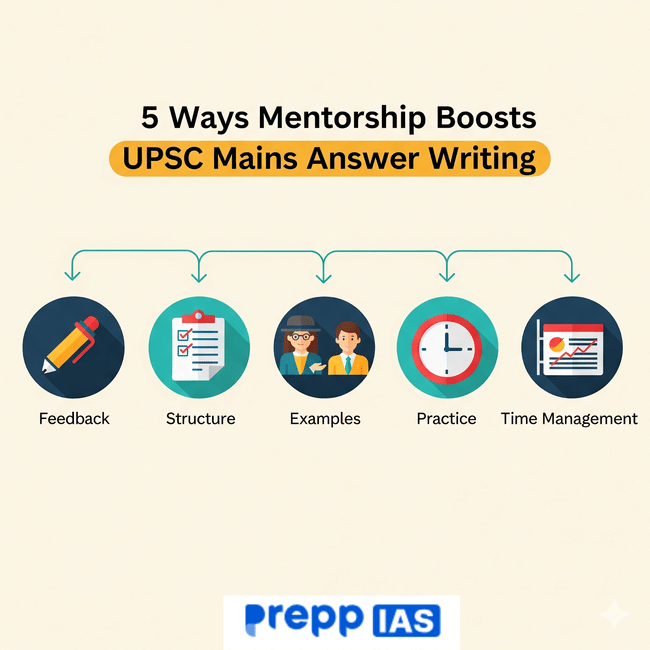 How Mentorship Improves Mains Answer Writing Skills