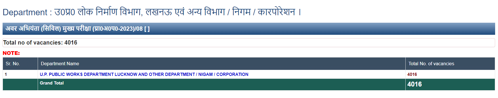 UPSSSC JE Vacancy
