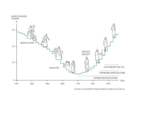 U-Shaped Curve