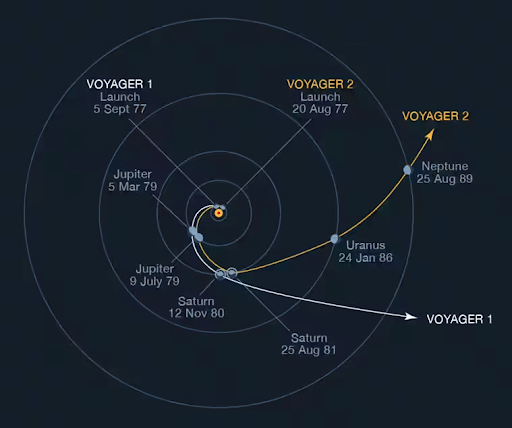 Voyager 1 and Voyager 2